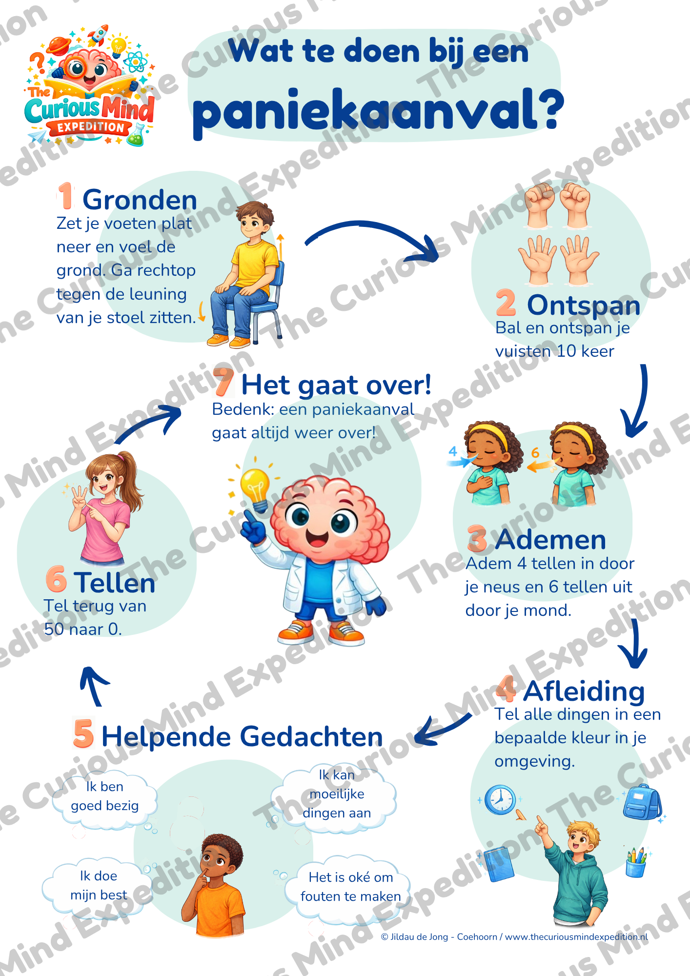 Posterbundel – De kracht van NOG & Paniekaanval: Wat te doen? - Afbeelding 2
