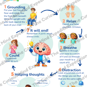 How to handle a panic attack poster for children with seven calming strategies