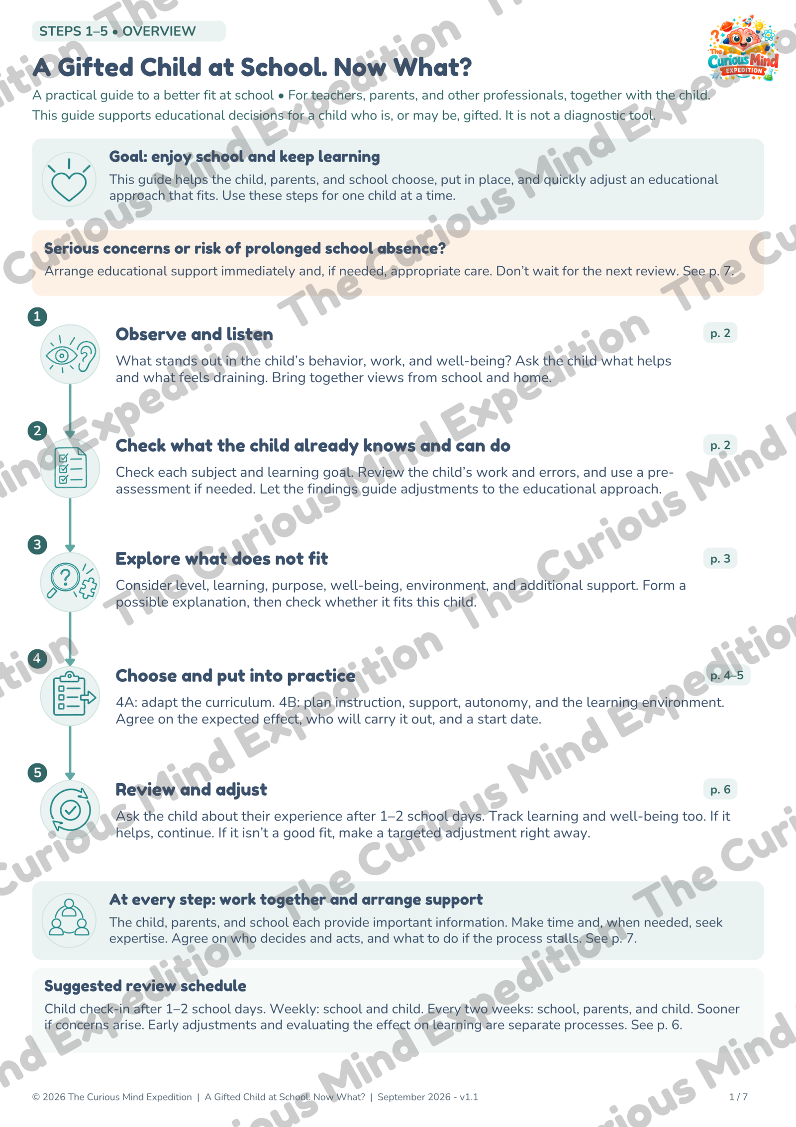 Overview of the five steps in the decision guide for making educational decisions for a gifted child.